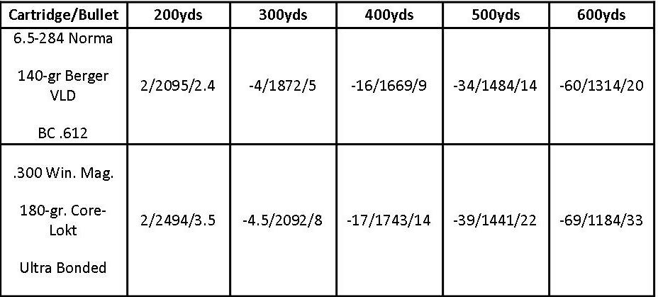 6 5 Creedmoor Ballistic Coefficient Chart