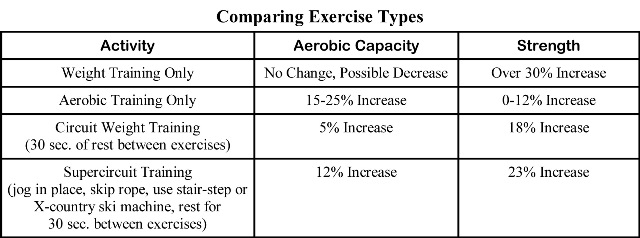 Fitness Program Chart